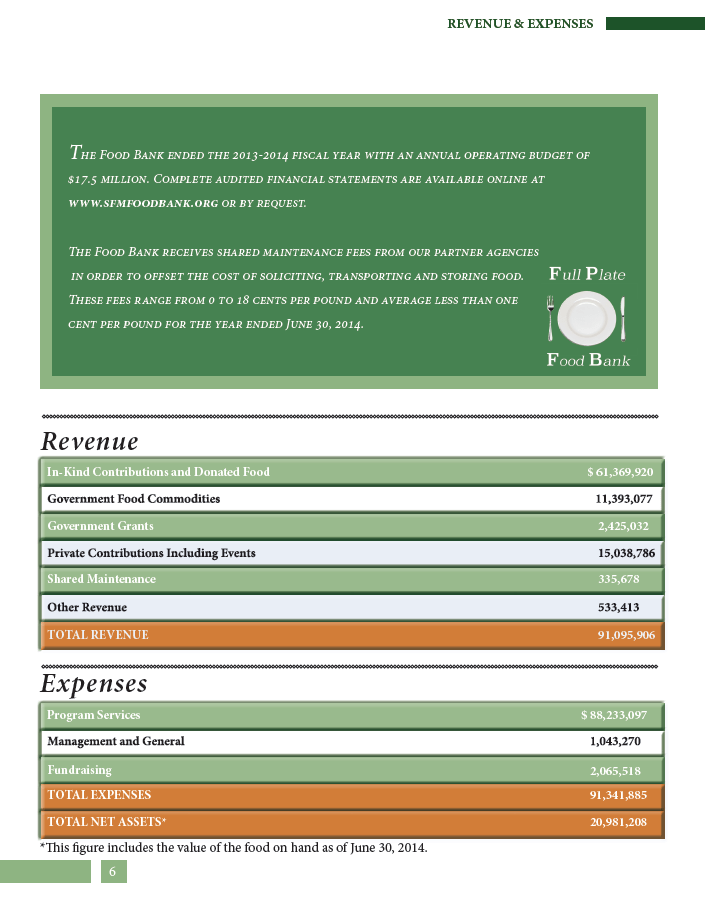 report-6